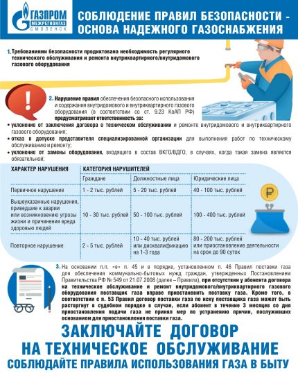 Gas Equipment Maintenance Contract Signing a contract with the gas service