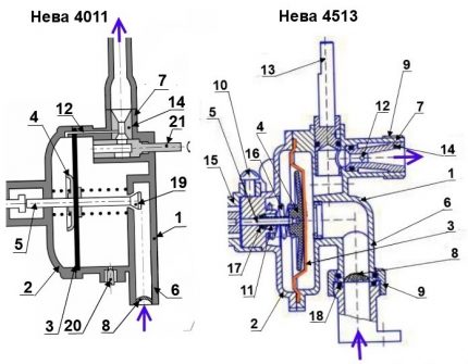Neva water column gearbox design Neva water column gearbox design