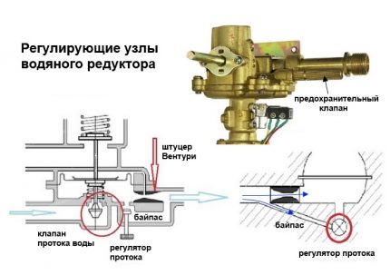 Water column control system Water column control system