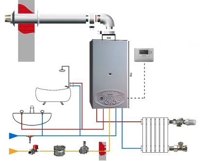 Diagram ng isang double-circuit gas boiler Diagram ng isang double-circuit gas boiler