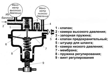 Isang diagram ng gearbox ng kamara Isang diagram ng gearbox ng kamara