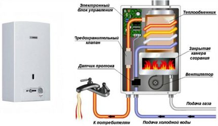 Appareil Geyser Appareil Geyser