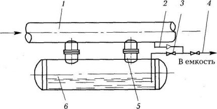 Condensate collector with liquid