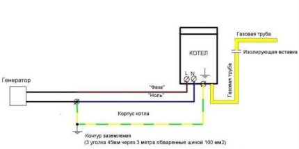 Κύκλωμα γείωσης λέβητα αερίου Κύκλωμα γείωσης λέβητα αερίου