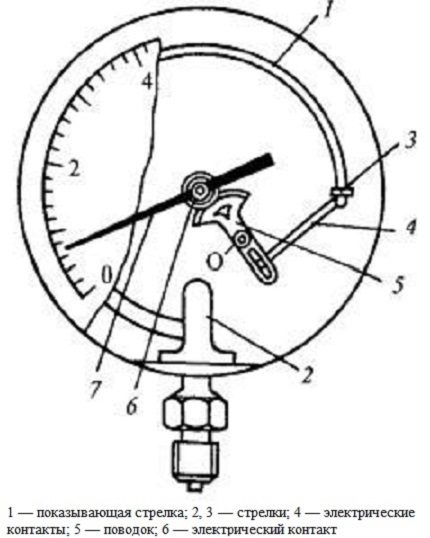Makipag-ugnay sa manometer circuit Makipag-ugnay sa manometer
