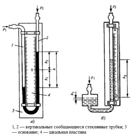 Scheme ng aparato ng likidong manometer Ang istraktura ng dalawang-pipe at solong-tube na presyon ng presyon