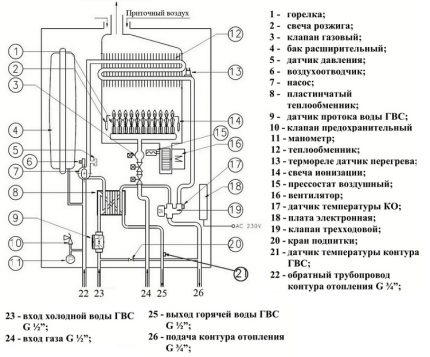 Wall-mounted gas heater device Master Gas Seoul Wall-mounted gas heater device Master Gas Seoul