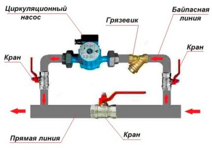 Ang pump pump sa pamamagitan ng bypass Ang pump pump sa pamamagitan ng bypass