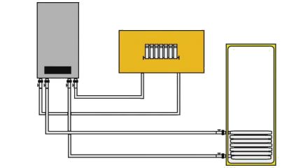 Double-circuit boiler at boiler Double-circuit boiler at boiler