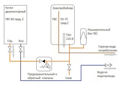 Koneksyon ng isang electric boiler sa isang double-circuit boiler Koneksyon ng isang electric boiler sa isang double-circuit boiler