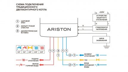 Pamantayang diagram ng koneksyon ng boiler Halimbawa ng isang karaniwang diagram ng koneksyon ng boiler