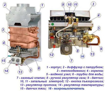 Elements of construction of a gas column Elements of construction of a gas column