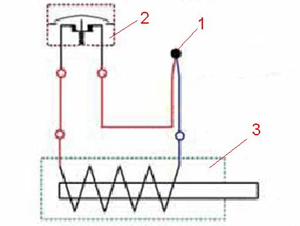 Diagram of a gas column assembly with a thermocouple