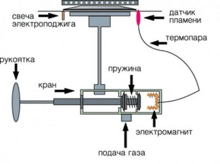 Sơ đồ mạch đốt gas Sơ đồ mạch đốt gas