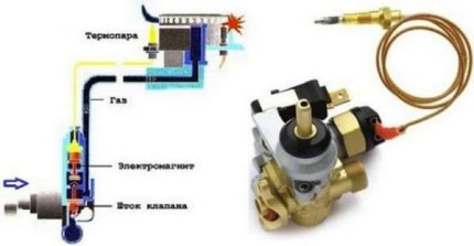 Thiết kế và nguyên lý hoạt động của cặp nhiệt điện cho bếp gas Thiết bị cặp nhiệt điện cho bếp gas