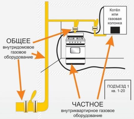Differences between VDGO and VDKO Differences between VDGO and VDKO