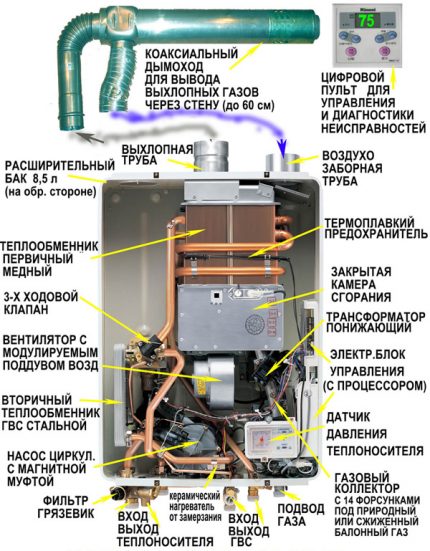 Vector column layout Vector column layout