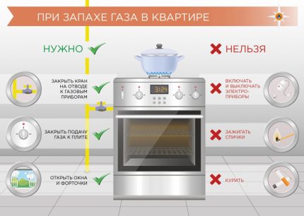 Gas Leak Guidelines Gas Leak Guidelines