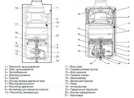 Wall gas boiler design Gas boiler diagram