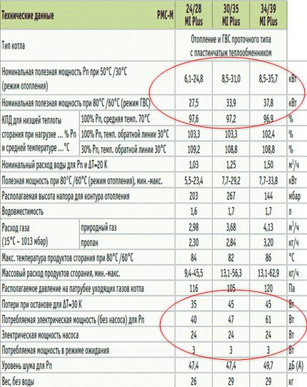 Teknikal na data sheet ng gas boiler