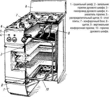 The structure of the household stove The structure of the household stove