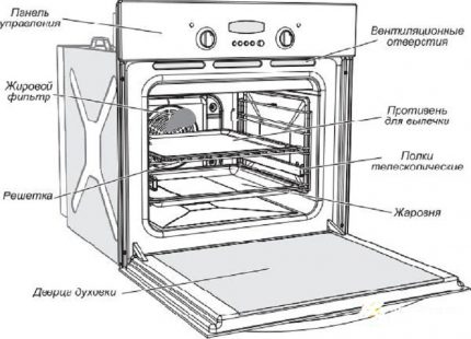 Oven Elements Oven Elements
