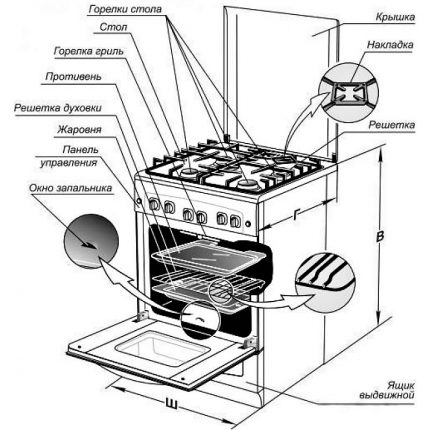 Sơ đồ của bếp gas Sơ đồ của bếp gas