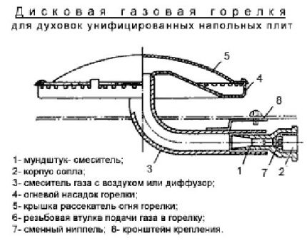 Sơ đồ lò gas Sơ đồ lò gas