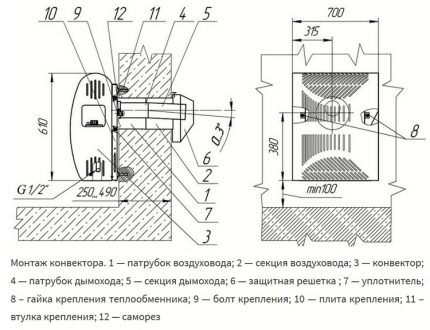 Монтажа конвектора са коаксијалним димњаком Монтажа конвектора са коаксијалним димњаком