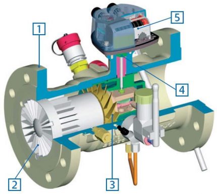 Meter ng daloy ng turbina Meter ng daloy ng turbina