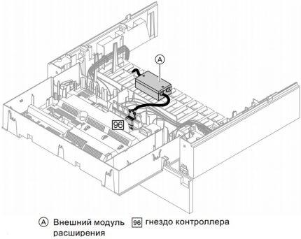 Σύνδεση εξωτερικής μονάδας επέκτασης