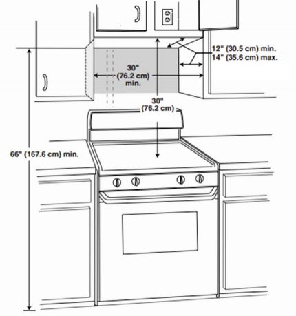 Diagramme de montage des micro-ondes au-dessus du poêle