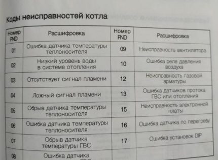 Σφάλμα αποκωδικοποίησης πίνακα Σφάλμα αποκωδικοποίησης πίνακα