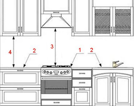 Embedded Configuration Rules Embedded Configuration Rules