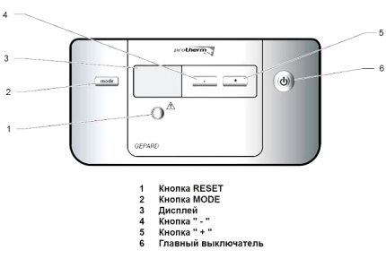 Button layout on the control panel Button layout on the control panel