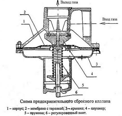 PSK valve diagram PSK valve diagram
