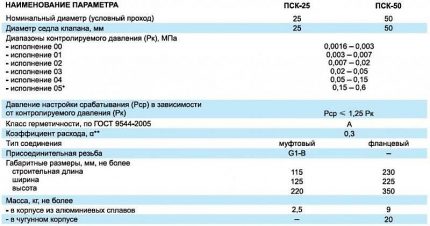 Technical Specifications Technical Specifications