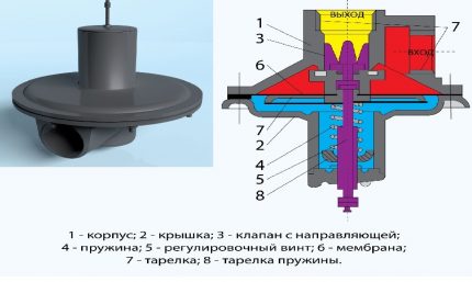 Relief Valve Diagram Relief Valve Diagram