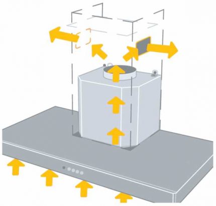 Pattern ng airflow sa panahon ng operasyon ng hood ng recirculation Pattern ng airflow sa panahon ng operasyon ng hood ng recirculation