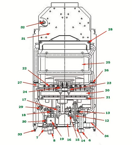 Neva gas boiler design GPV device Neva