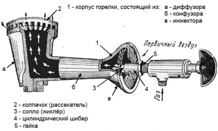 Injector burner diagram Injector burner diagram