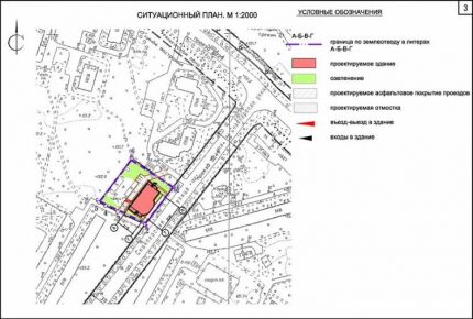 Plan de situation du site Plan de situation du site