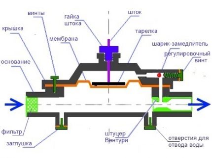 Gear unit Gear unit