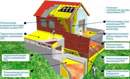 Thermal insulation of a residential building Thermal insulation of a residential building