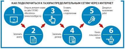 Онлайн приложение Онлайн приложение