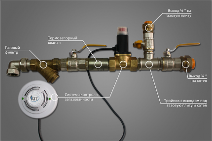 Gas pipeline with installed valve (KTZ) Gas pipeline with installed valve (KTZ)