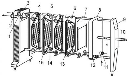 Ang diagram ng heat exchanger ng boiler ng gas Plate ng heat exchanger