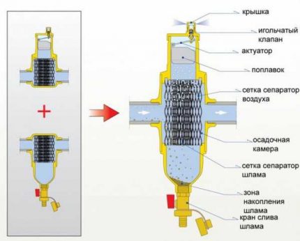 Salain upang maiwasan ang pag-clog ng sistema ng pag-init Filter ng dumi