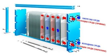 Diagram ng heat exchanger ng boiler ng gas boiler Ang heat exchanger