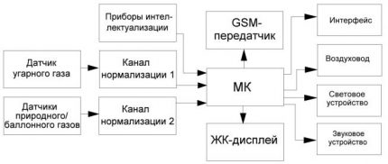 Instrument Diagram Instrument Diagram